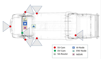 project img